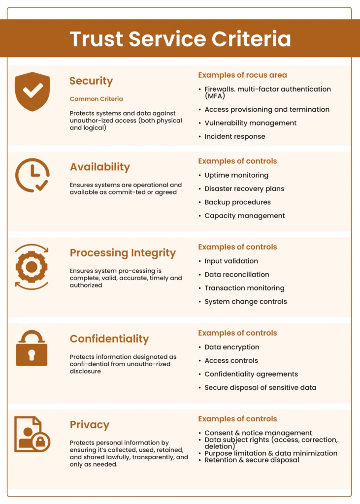Trust Service Criteria_JSRT Image