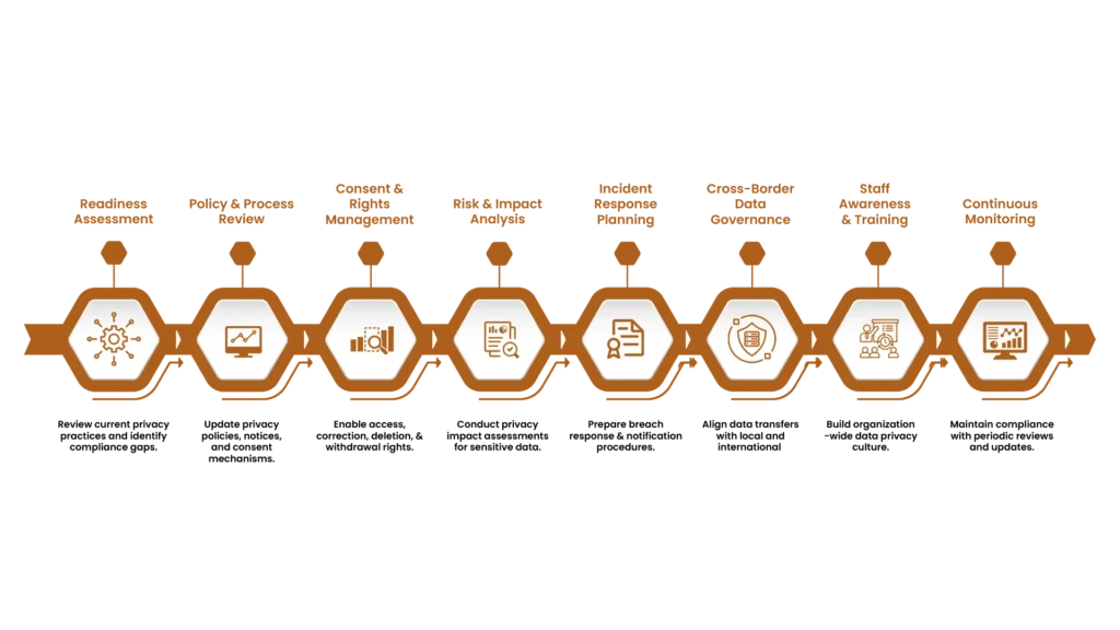 Our Data Privacy Compliance Path _JSRT